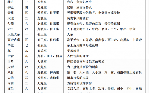 论紫微斗数天象特征