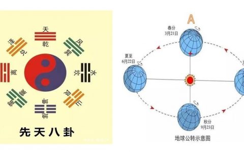 易经哲理中的爱祖国思维