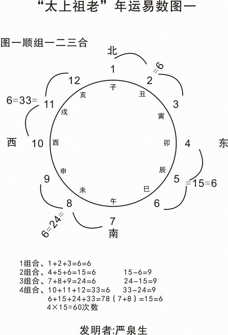 “太上祖老”年运易数三维四面体数理破译时空前后信息—《中国八柱六爻》