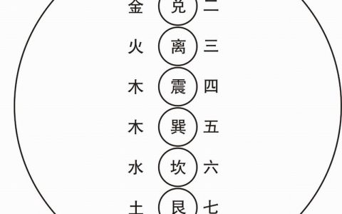 “太上祖老”年运易数三维四面体数理破译时空前后信息—《中国八柱六爻》