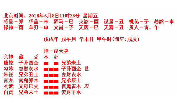 简论六爻体系