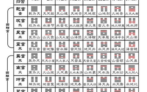 周易八卦六爻预测 与汉代京房大师开拓创新的贡献