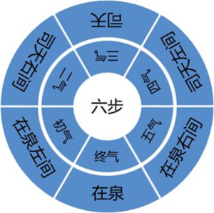 从五运六气理论看易理与医理之间的互参(作者-荣松)