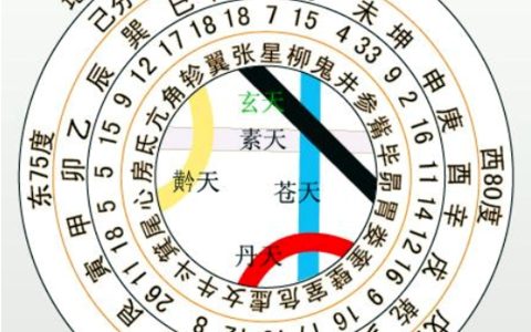 从五运六气理论看易理与医理之间的互参（作者-荣松）