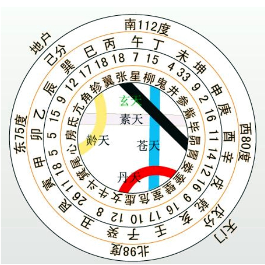 从五运六气理论看易理与医理之间的互参(作者-荣松)