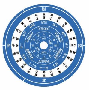 从五运六气理论看易理与医理之间的互参(作者-荣松)
