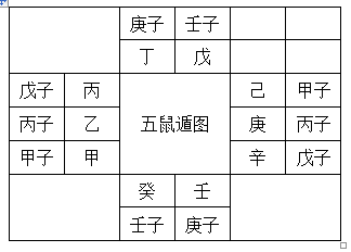 论三合、六合及五合化气的生成及关系