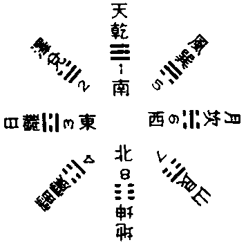 南怀瑾先生简述易经、卦、象数等知识