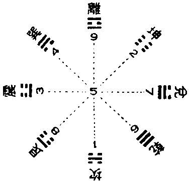 南怀瑾先生简述易经、卦、象数等知识