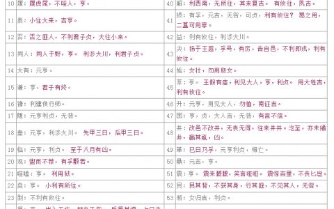 易学基础知识之卦辞爻辞