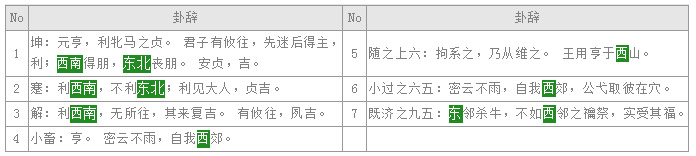 易经入门教程