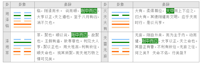 易经入门教程