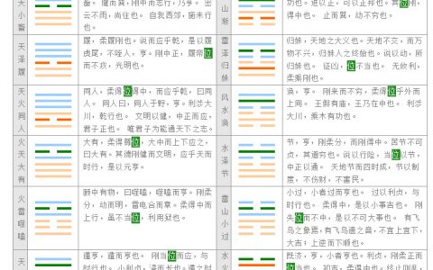 易学基础知识之彖辞