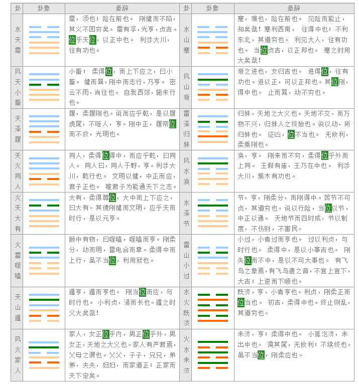 易经入门教程