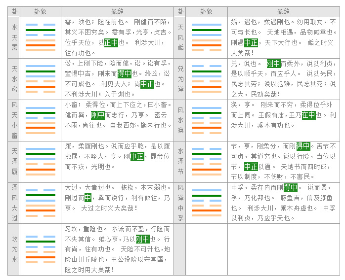 易经入门教程