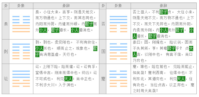 易经入门教程