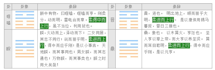 易经入门教程