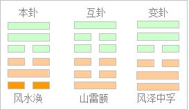 易学基础知识之古代起卦