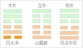 易学基础知识之古代起卦