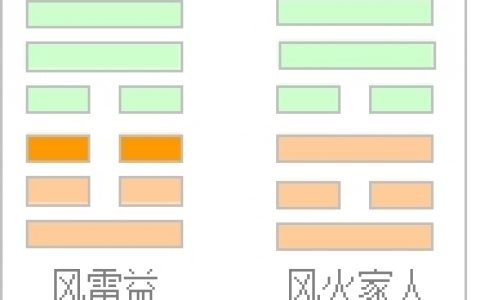 易学基础知识之古代起卦