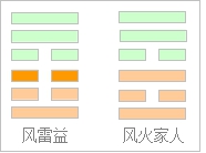 易学基础知识之古代起卦