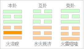 易学基础知识之古代起卦