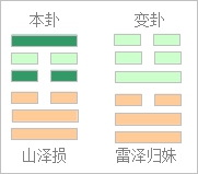 易学基础知识之古代起卦