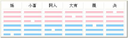 易学基础知识之卦序