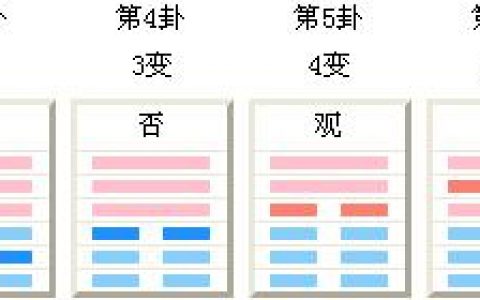 易学基础知识之卦序