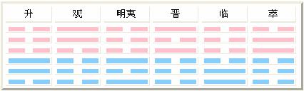 易学基础知识之卦序