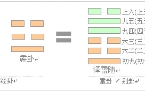 易学基础知识之六十四别卦