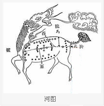 易学基础知识之五行及河图洛书
