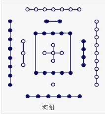 易学基础知识之五行及河图洛书