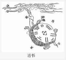 易学基础知识之五行及河图洛书