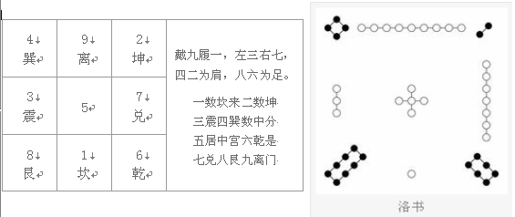 易学基础知识之五行及河图洛书