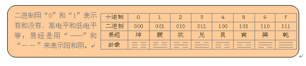 易学基础知识之八卦的由来