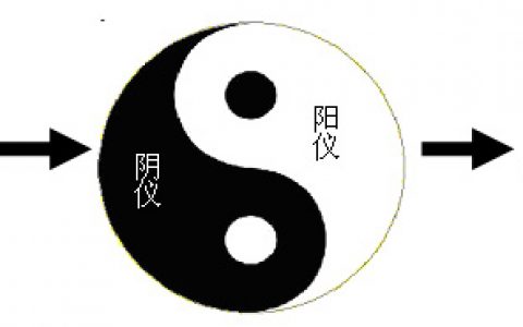 易学基础知识之八卦的由来