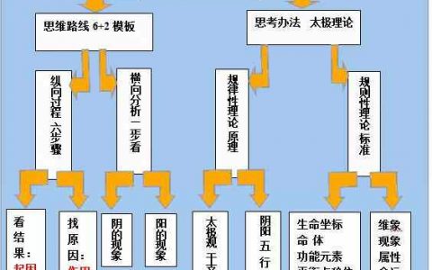 再论易学之理