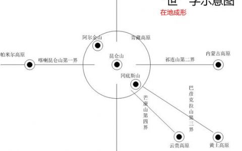 《道德经》与北斗七星