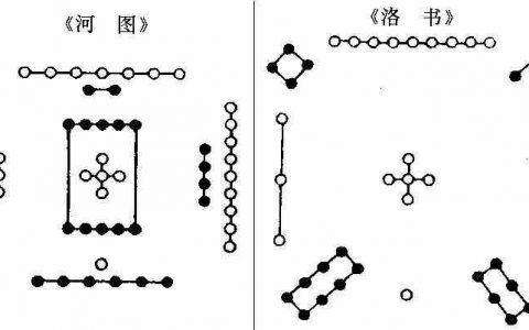 新观点论述河图与洛书的源头
