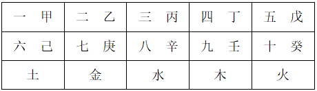 论三合、六合及五合化气的生成及关系