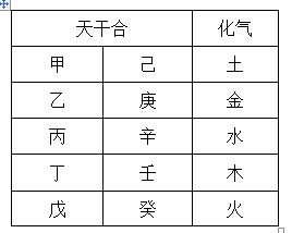 论三合、六合及五合化气的生成及关系