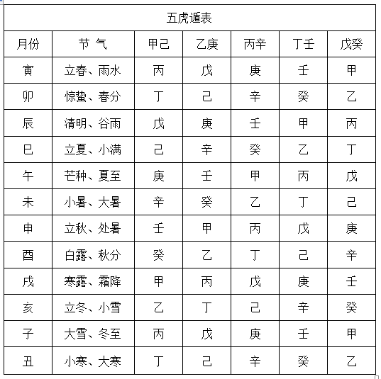 论三合、六合及五合化气的生成及关系