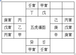 论三合、六合及五合化气的生成及关系