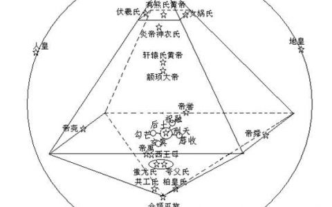 堪舆解析正论