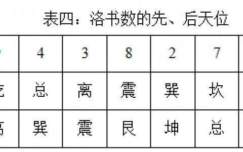 “数字化”看180年风水—— “试论风水学(术)的综合运用”