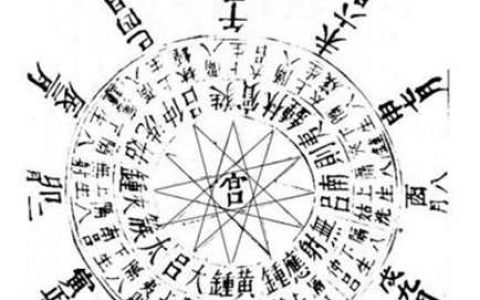 琴学易理发隐