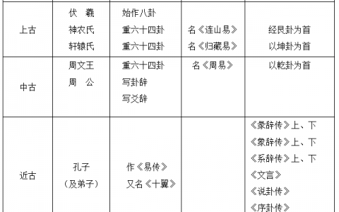 易经的智慧与八卦论