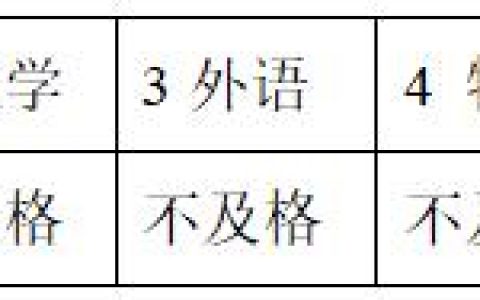 【易经】趋吉避凶之道，能预测社会复杂事物的六个根本原理