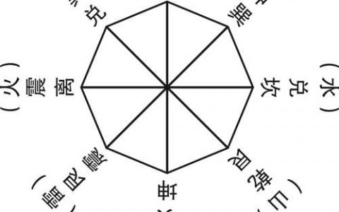 居家风水很关乎幸福生活